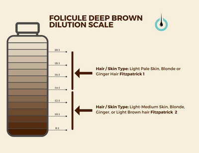 Folicule Deep Brown Scalp Pigment